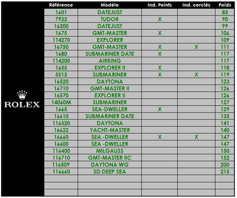 gold rolex submariner weight|rolex weight chart.